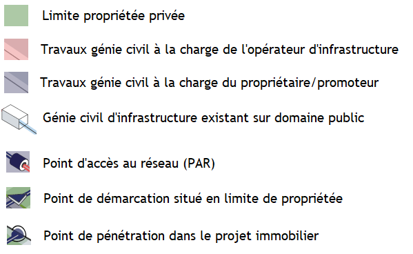légende schema adduction telecom viabilisation